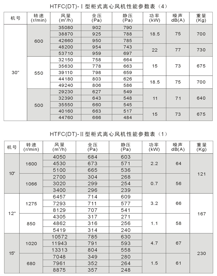 离心风机